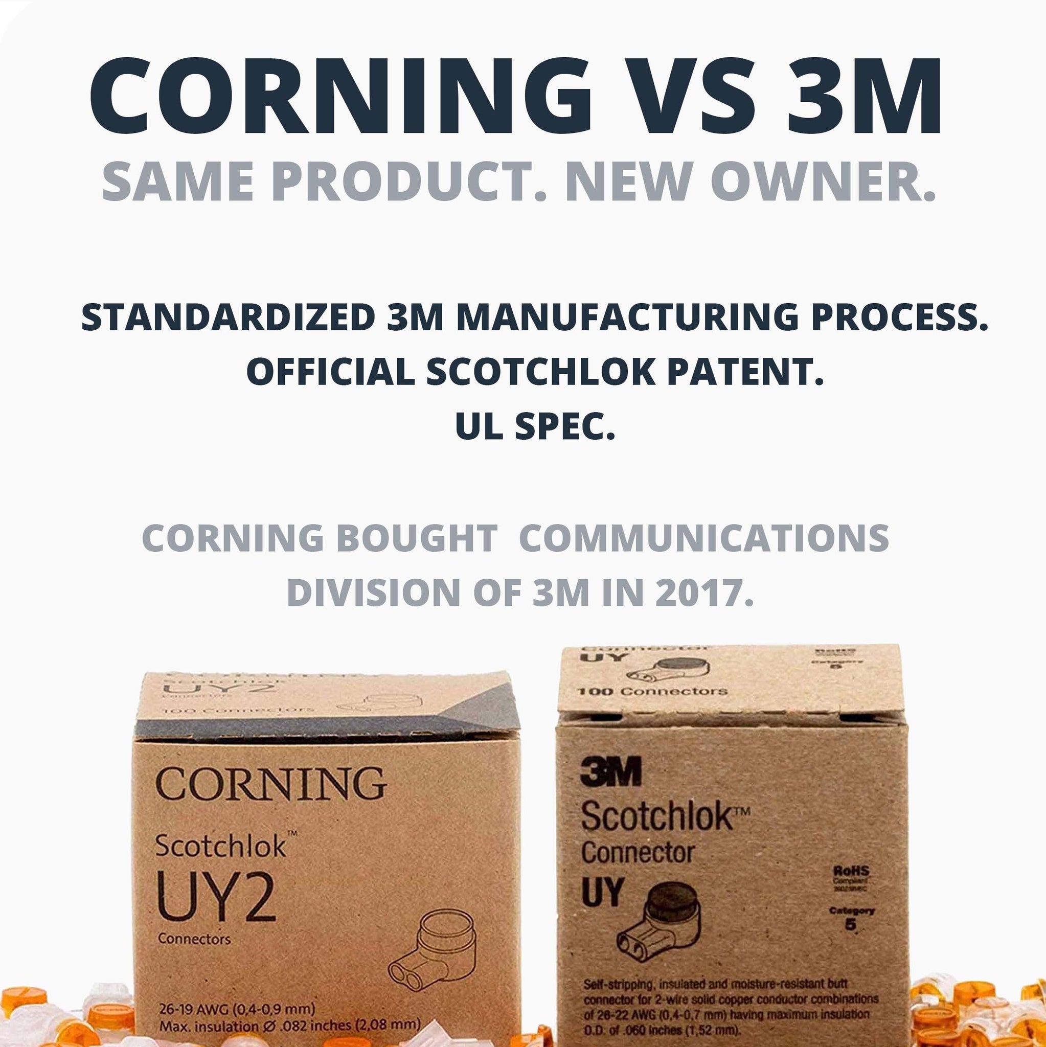 3m Corning Module Corning - Presslok IDC Connectors: UY2,UY, UR, UR2 – ReBuild Skills